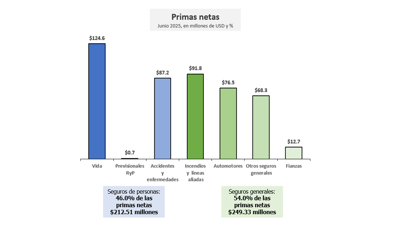 Primas netas de devoluciones y cancelaciones POR RAMOS Primas netas de devoluciones y cancelaciones POR RAMOS