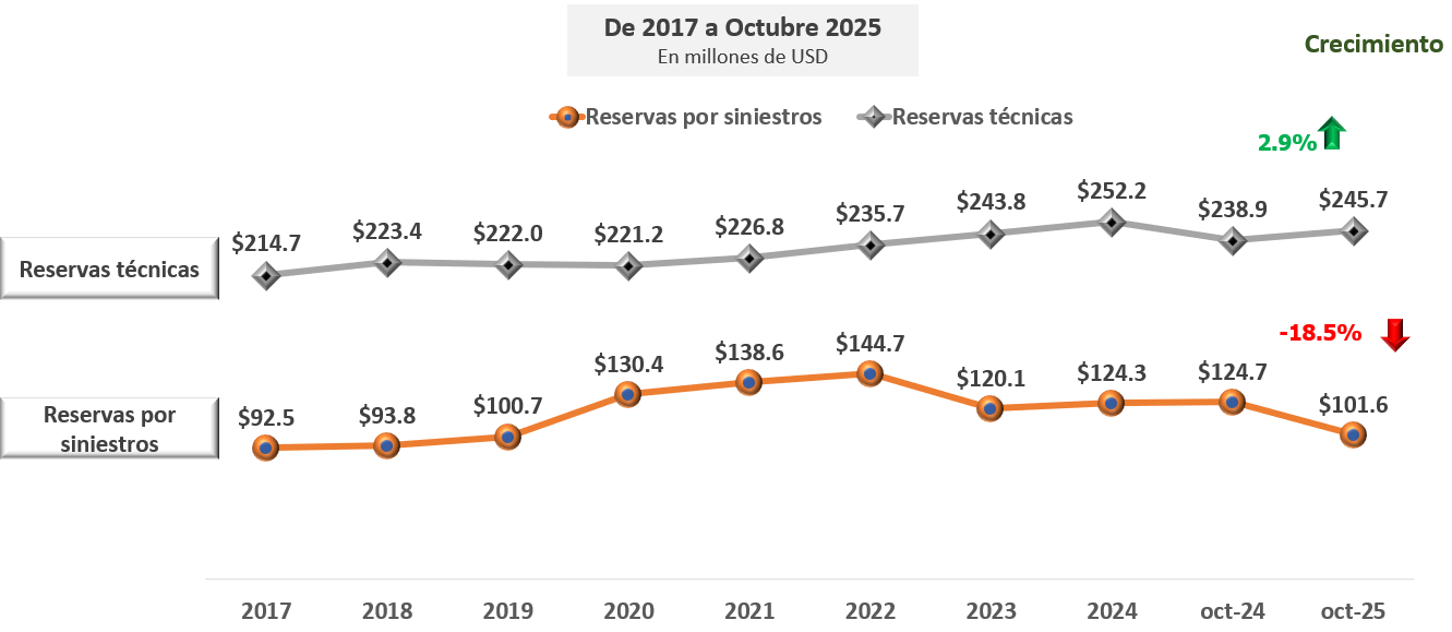 01 Reservas de la industria