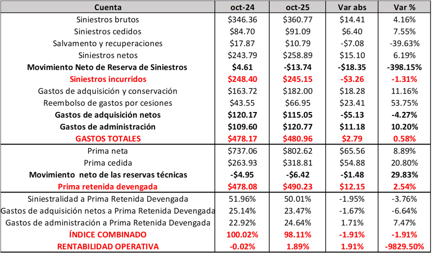 03 Principales cuentas de la industria aseguradora