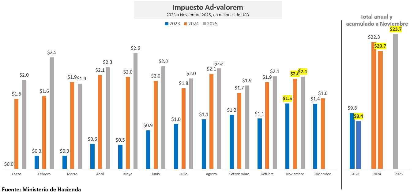 02 Impuesto Ad-valorem pagado sobre primas de seguros