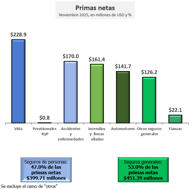 03 PRIMAS NETAS DE DEVOLUCIONES Y CANCELACIONES POR RAMOS