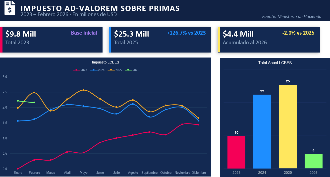 02 IMPUESTO AD-VALOREM SOBRE PRIMAS