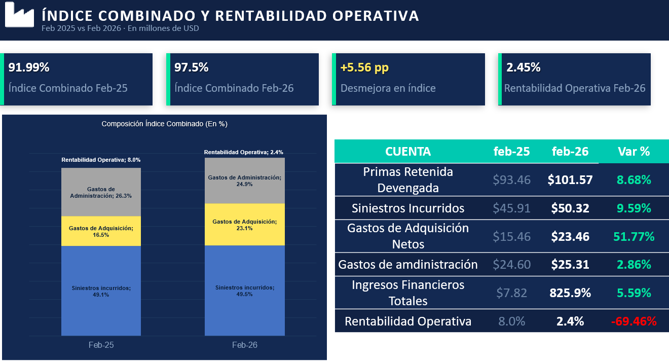 02 ÍNDlCE COMBINADO Y RENTABILIDAD OPERATIVA