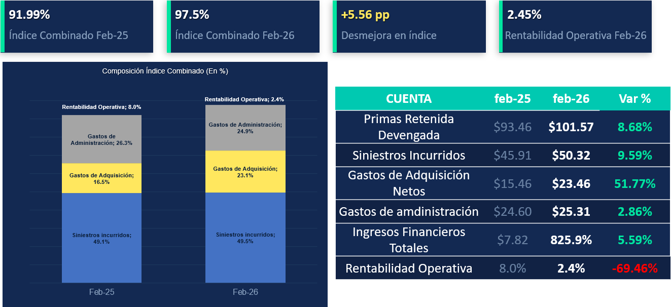 02 íNDlCE COMBINADO Y RENTABILIDAD OPERATIVA