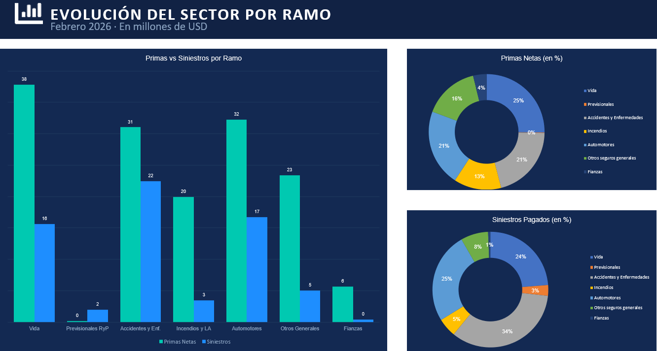 03 EVOLUCIÓN DEL SECTOR POR RAMO