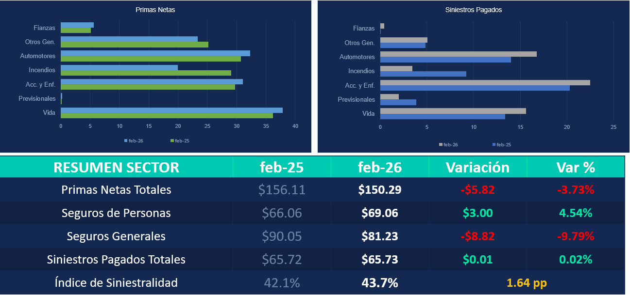 COMPARATIVO FEB 2025 VS FEB 2026