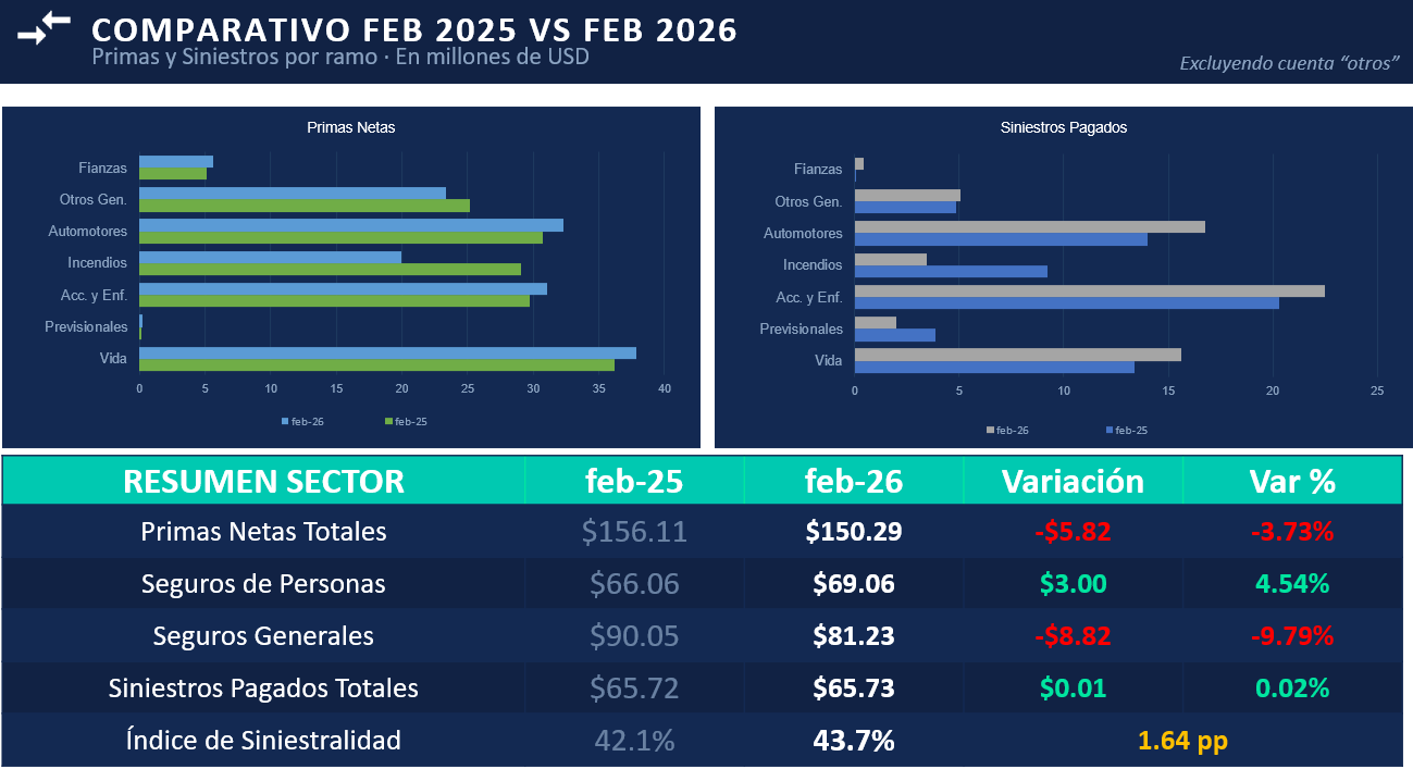 04 COMPARATIVO FEB 2025 VS FEB 2026