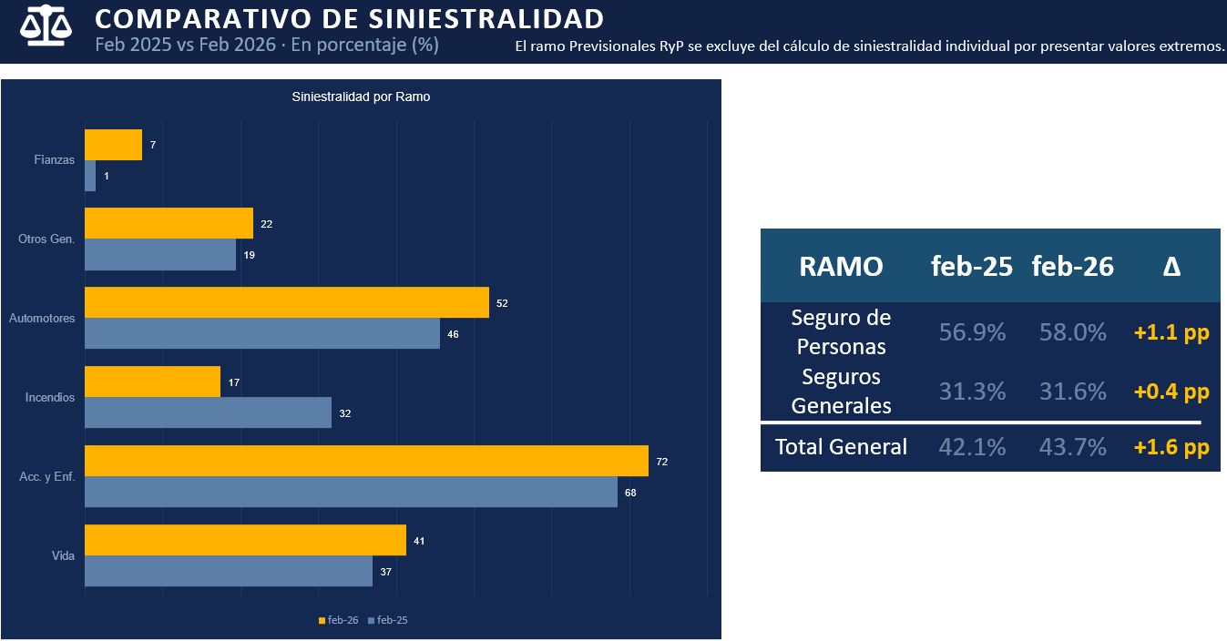 05 COMPARATIVO DE SINIESTRALIDAD