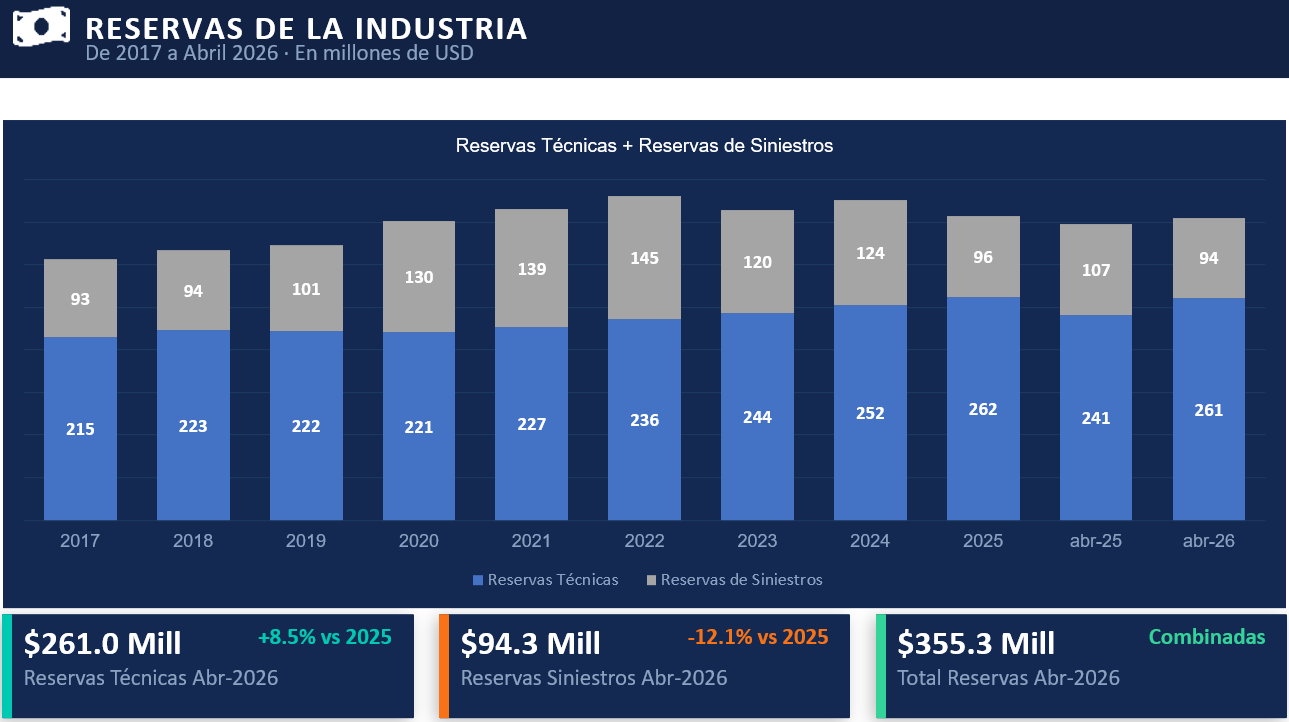 01 RESERVAS DE LA INDUSTRIA