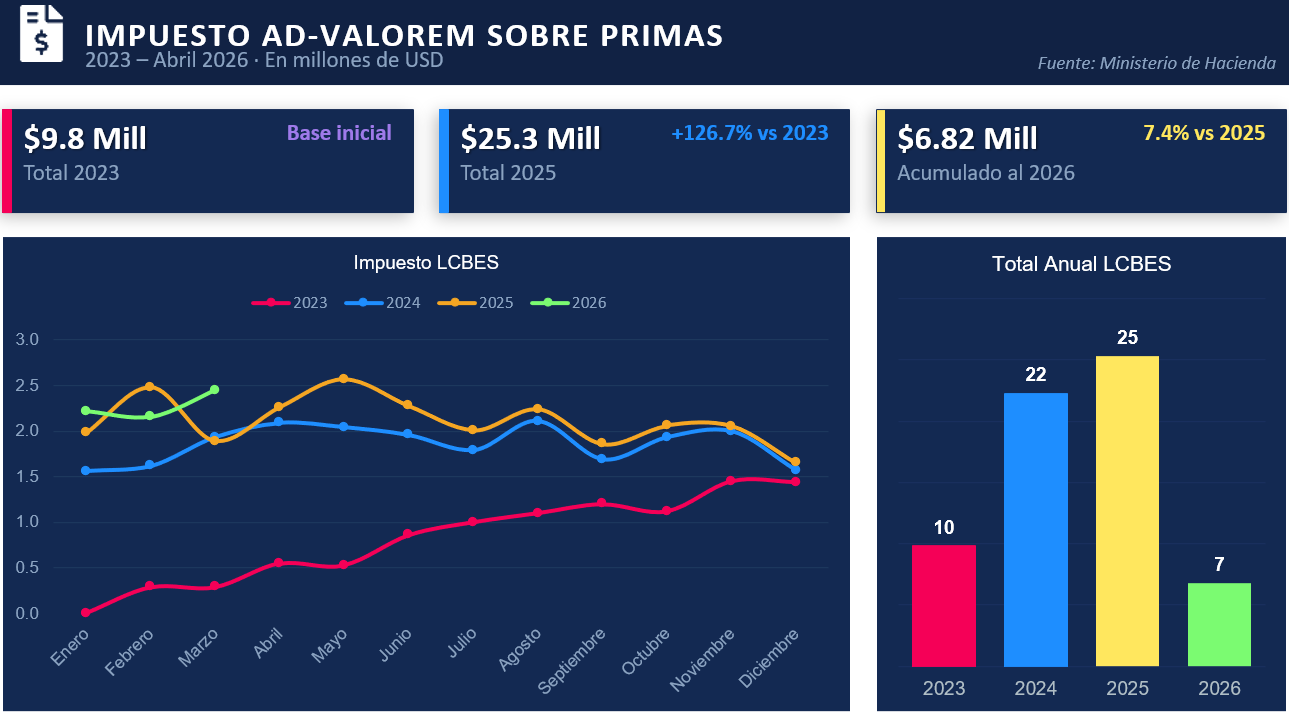 02 IMPUESTO AD-VALOREM SOBRE PRIMAS