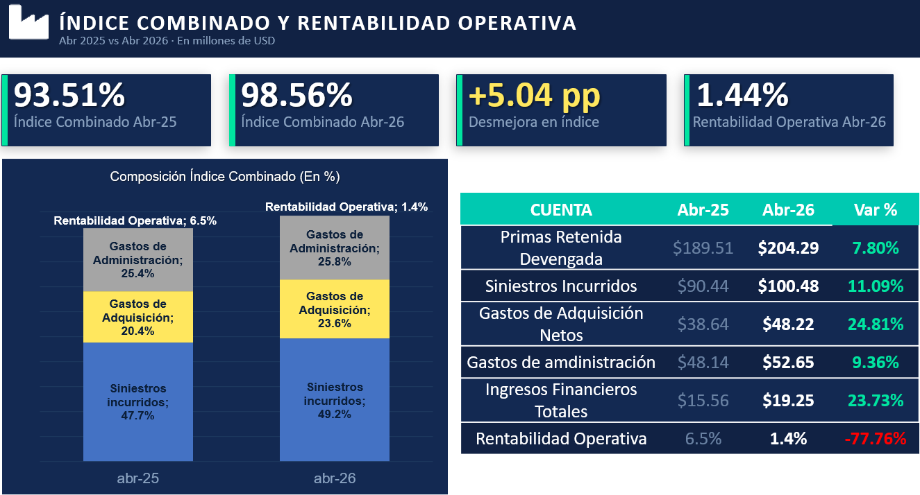 02 ÍNDlCE COMBINADO Y RENTABILIDAD OPERATIVA