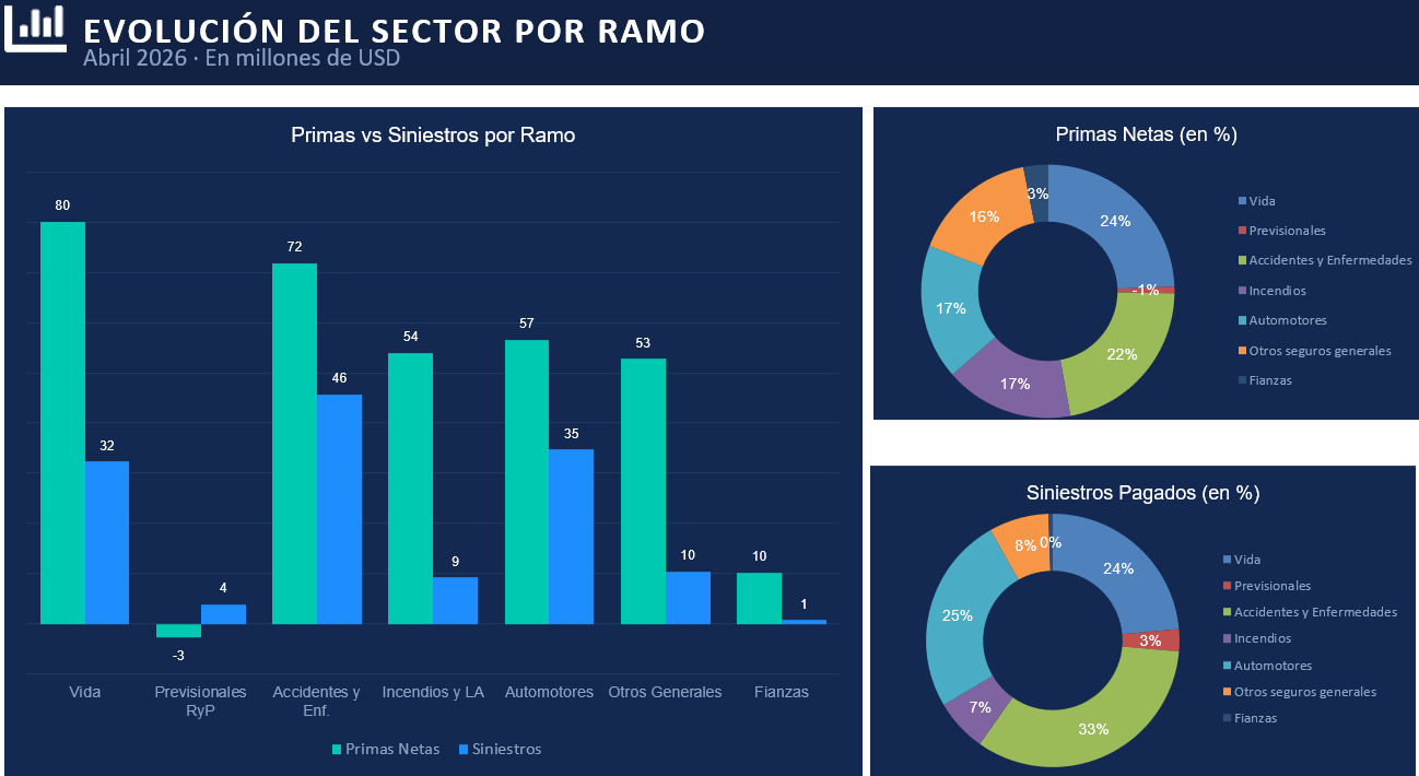 03 EVOLUCIÓN DEL SECTOR POR RAMO