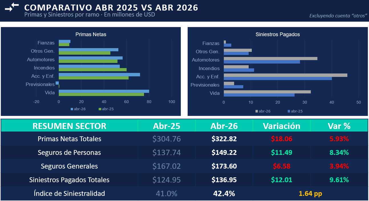 04 COMPARATIVO FEB 2025 VS FEB 2026