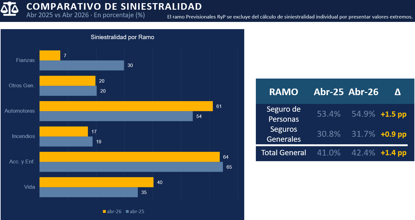 05 COMPARATIVO DE SINIESTRALIDAD
