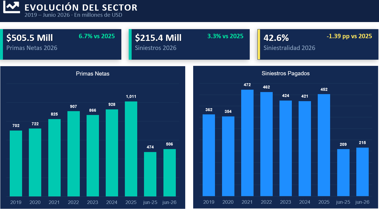01 Evolución del Sector
