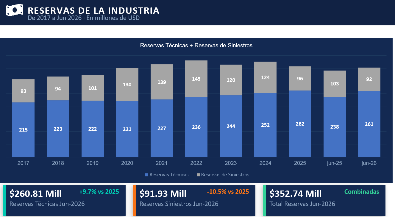 01 RESERVAS DE LA INDUSTRIA