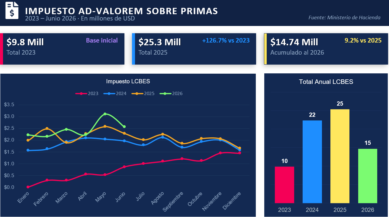 02 IMPUESTO AD-VALOREM SOBRE PRIMAS