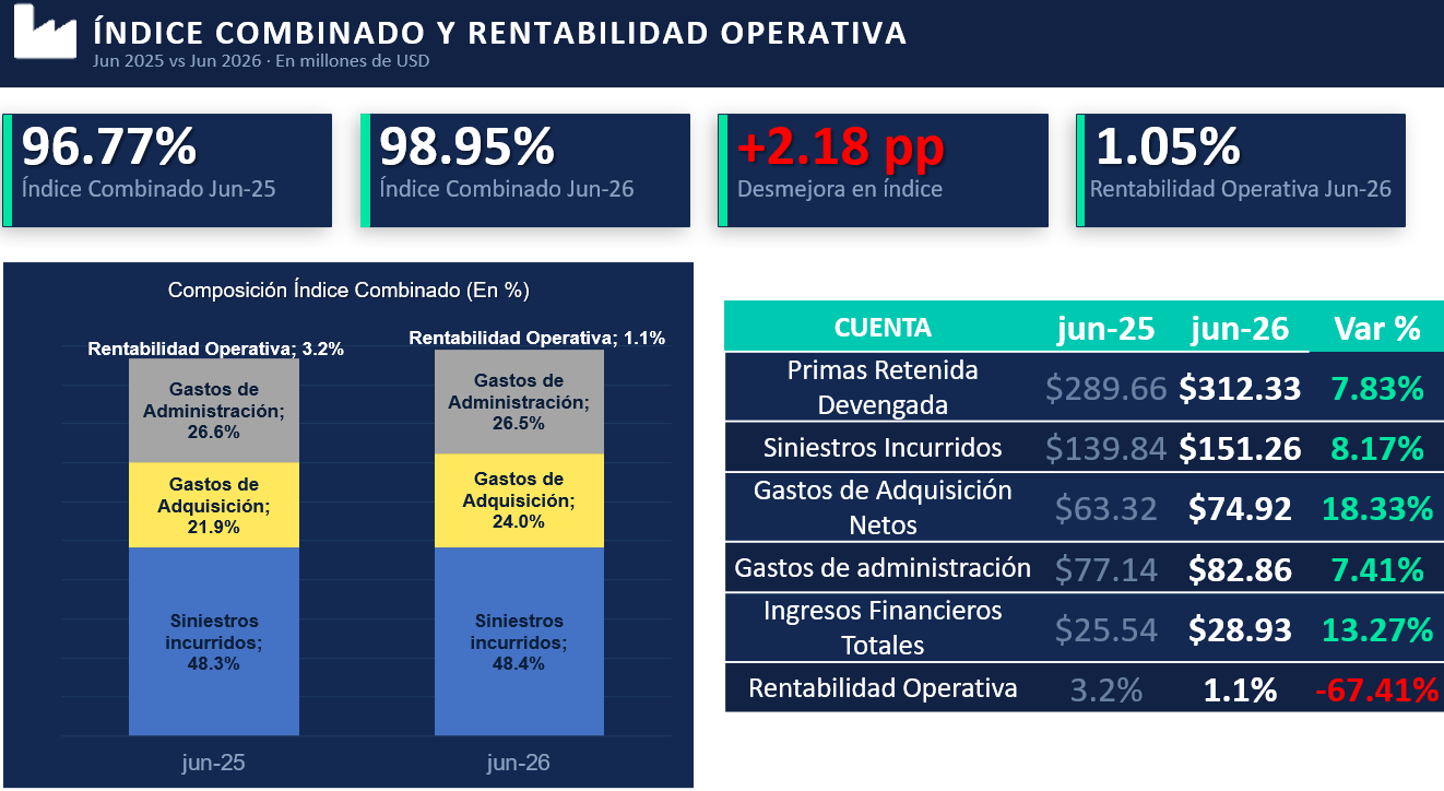02 ÍNDlCE COMBINADO Y RENTABILIDAD OPERATIVA