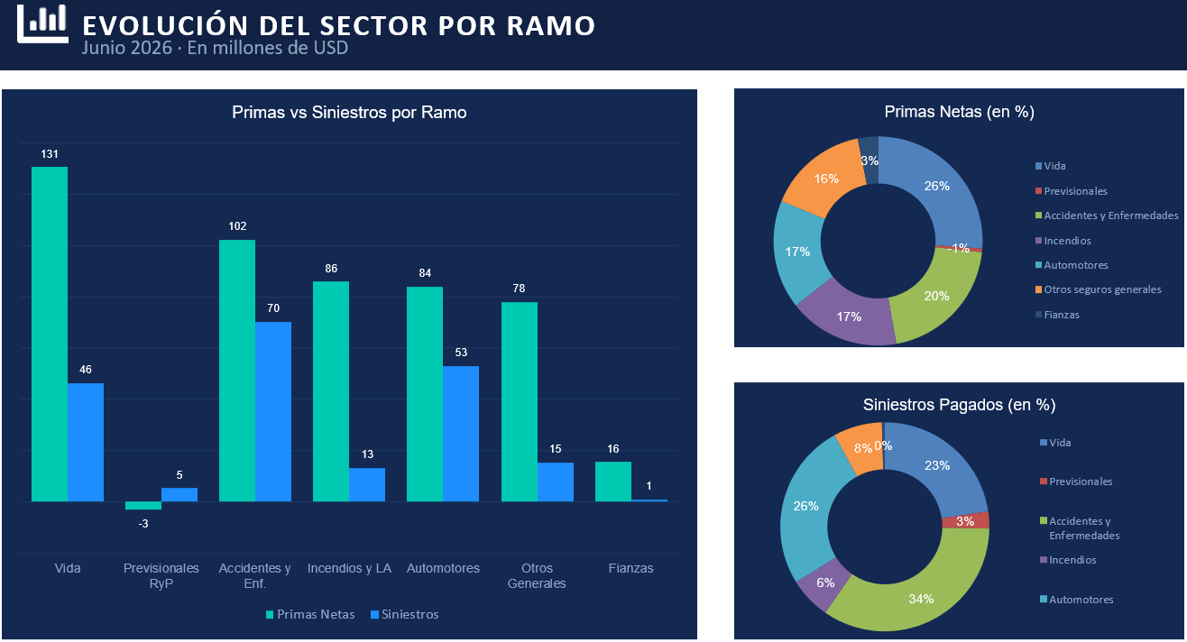 03 EVOLUCIÓN DEL SECTOR POR RAMO