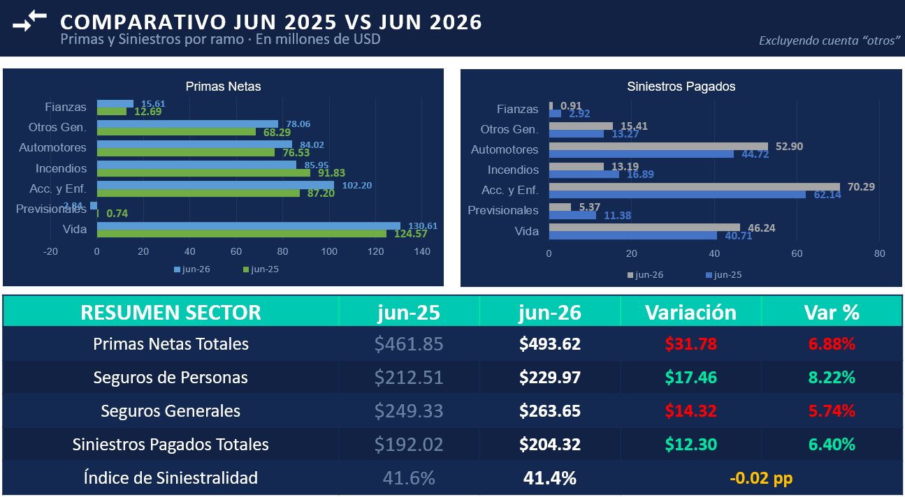 04 COMPARATIVO 2025 VS 2026