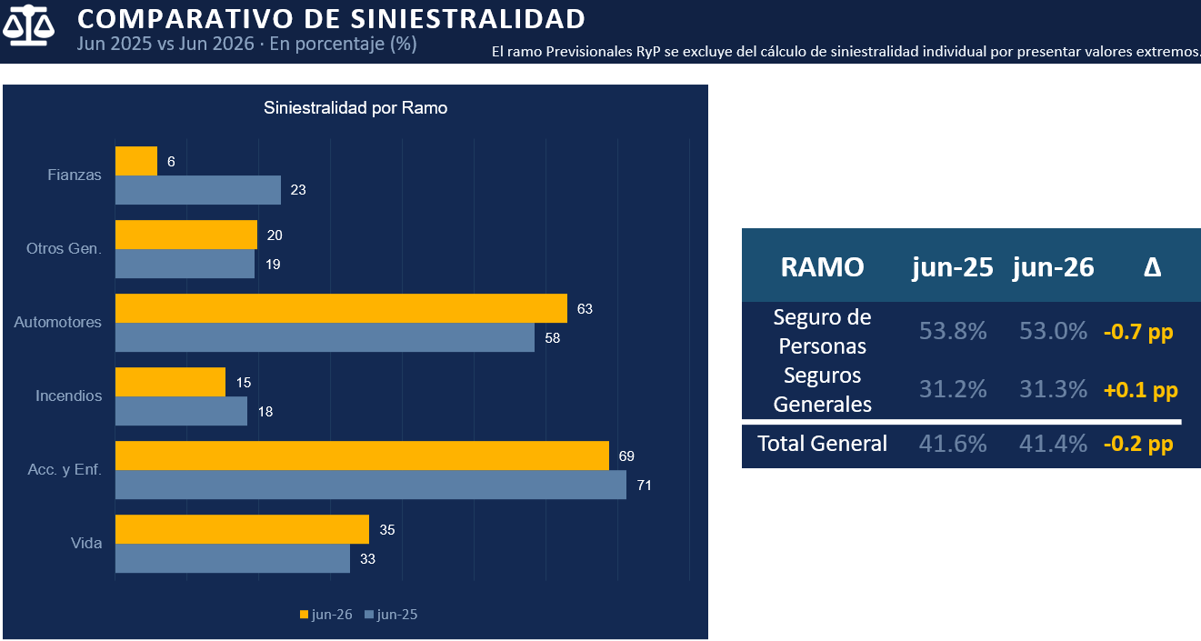 05 COMPARATIVO DE SINIESTRALIDAD